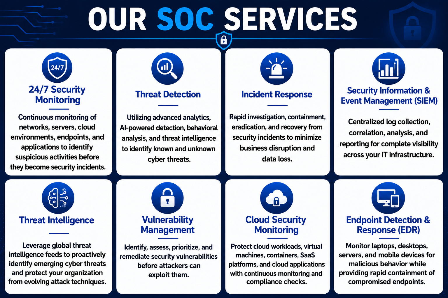ShivinTech Security Operations Center (SOC) Services